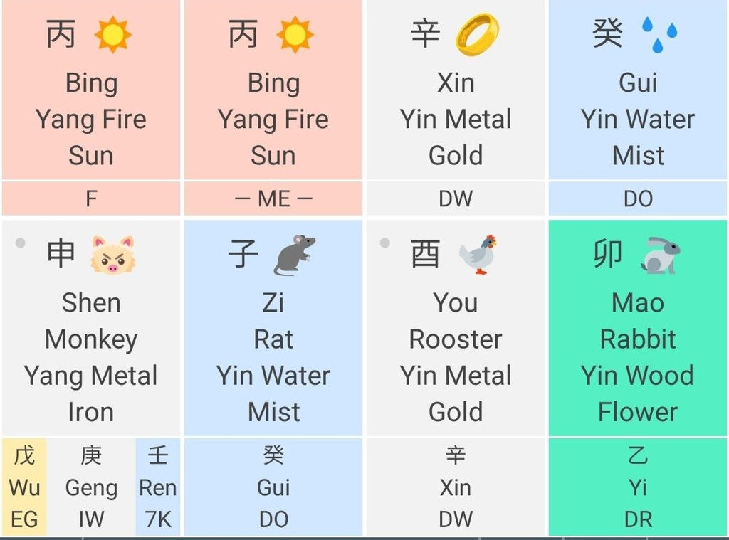 🔮 Comprehensive BaZi Destiny Chart Analysis